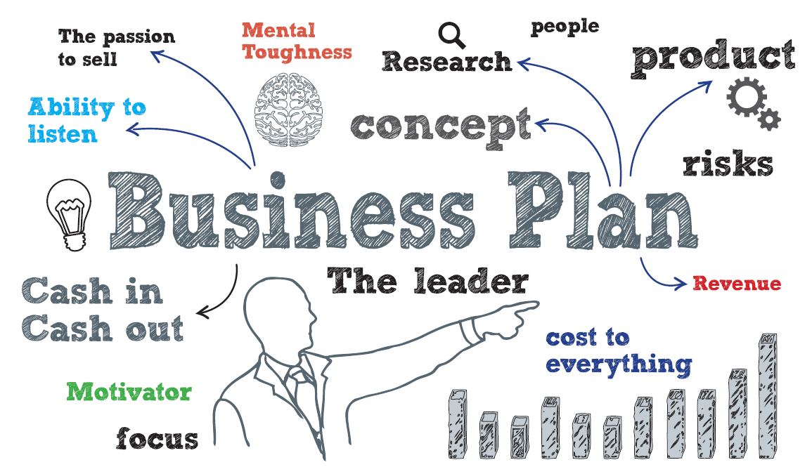 the-elements-of-a-business-plan