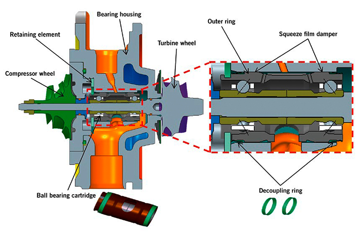 Why BorgWarner's VTG turbochargers could reduce carbon dioxide emission ...